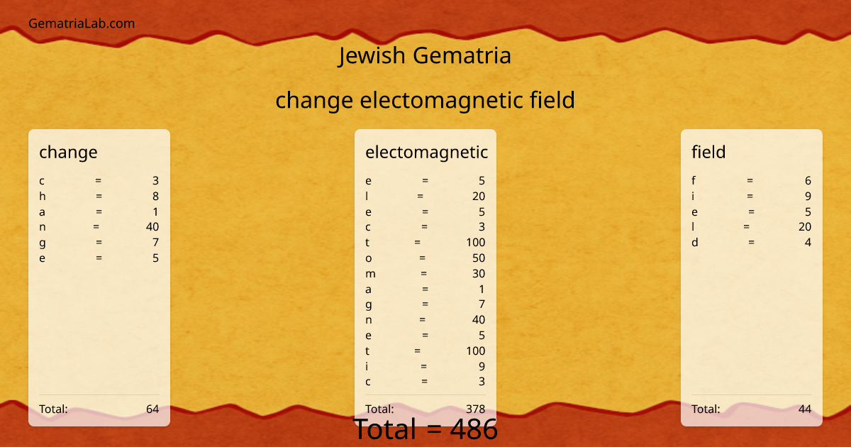 change electomagnetic field in jewish Gematria